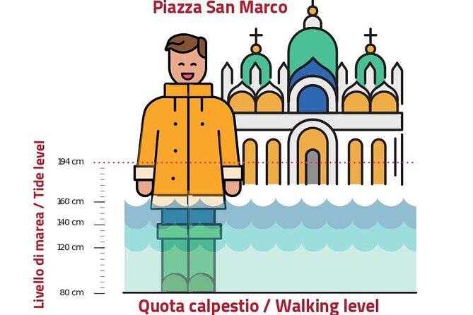 Venice for First-Timers: Essential Private Tour - Laguna di Venezia: Venice shaped the water, then learned to live with it