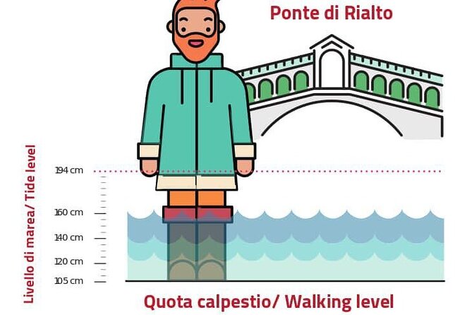 Venice for First-Timers: Essential Private Tour - How Venice stays dry at 80 cm, then suffers at 140 cm